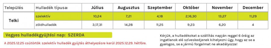 Telki_hulladeknaptar_2025_2_felev